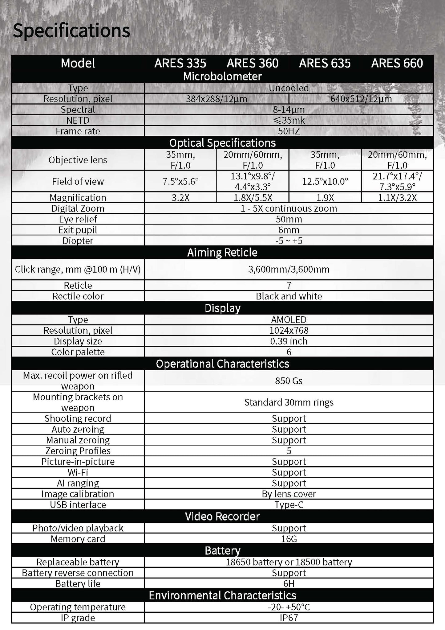 ThermTec Ares 335 Tube Riflescope 384 12um 35mk