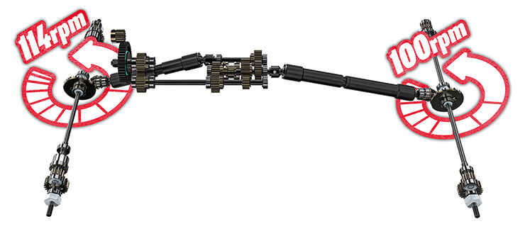 Gmade 1/10 GS02F Spider Portal TS Assembly Kit