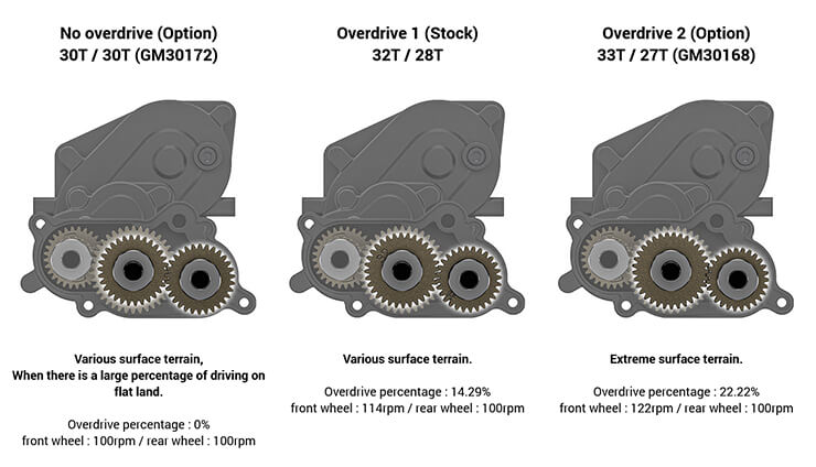 Gmade 1/10 GS02F Spider Portal TS Assembly Kit