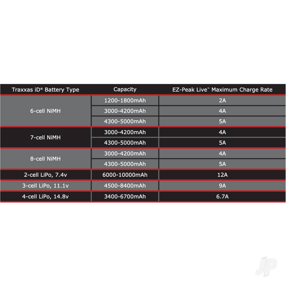 EZ-Peak Live 100W NiMH / LiPo iD Charger