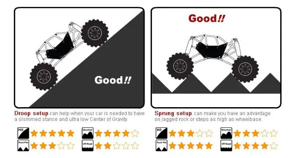 Gmade 1/10 R1 Rock Buggy 4WD Crawler Kit (Clear Panels)