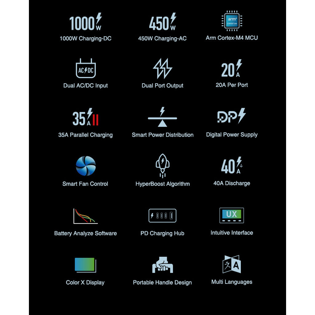 Sky Rc T1000 Maestro AC/DC Charger